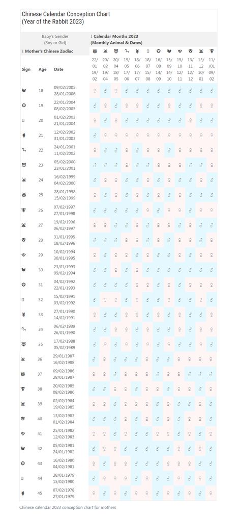 Chinese Gender Prediction Chart 2023 - 2024 Chinese Calender Gender 2023, Chinese Baby Calendar 2023, Chinese Gender Chart 2023, Chinese Gender Predictor 2023, Chinese Baby Gender Chart 2023, Chinese Gender Calendar 2022, Chinese Baby Gender Chart 2022-2023, Chinese Gender Calendar 2023, Gender Prediction Chart 2023