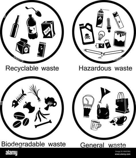 Solid Waste Poster, Poster On Waste Management, Hazardous Waste Poster, Proper Waste Disposal Poster, Non Biodegradable Waste Images, Biodegradable Waste, File Decoration Ideas, Hazardous Waste, Eid Mubarak Card