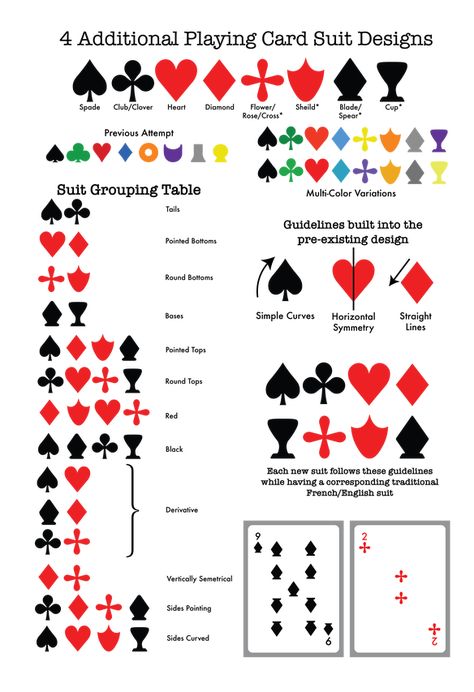 Card Suits, Uno Cards, Darkest Dungeon, Playing Cards Design, Craps, Dungeons And Dragons Homebrew, Cards Design, Diamond Flower, Jack Black