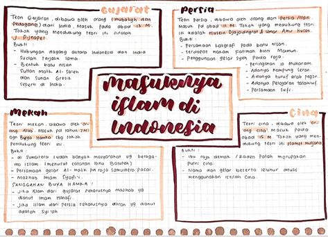 Ada catatan nih dari @/kinannn di Clearnote. Materi Sejarah Wajib buat SMA! Cekkkk langsung gas😆 Ide Peta Konsep Simple, Mind Mapping Sejarah Indonesia, Peta Konsep Sejarah, Min Map, Mind Maping, Peta Pikiran, Creative Mind Map, Maps Aesthetic, Mind Map Design