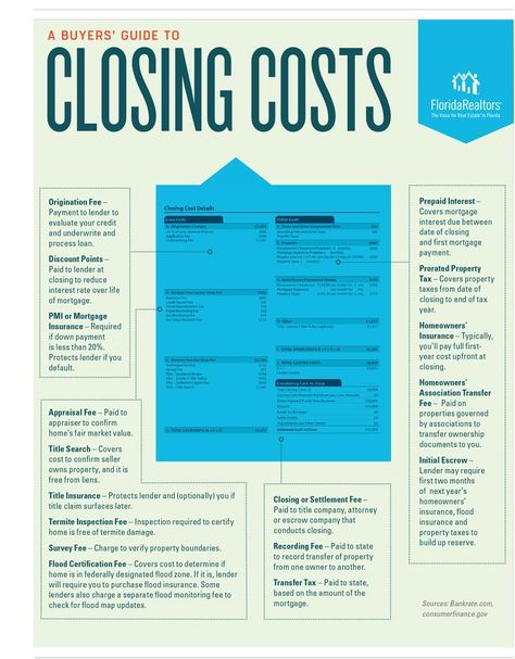 The Buyers Guide to Closing Costs | Florida Realtors Buying First Home, Real Estate Infographic, Real Estate Training, Real Estate Education, Home Buying Checklist, Real Estate Buyers, Real Estate Career, Mortgage Tips, Buying Your First Home