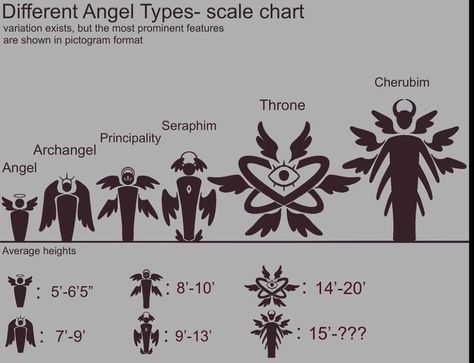 Types Of Angels, Creaturi Mitice, Have Inspiration, Concept Art Drawing, Mythical Creatures Art, Creature Concept Art, Art Tutorials Drawing, Sketchbook Art Inspiration, Drawing Base