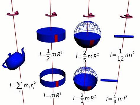 moment of inertia examples Moment Of Inertia, Physics Mechanics, Classical Physics, Physics High School, Ap Physics, Mathematics Geometry, Learn Physics, Engineering Notes, Physics Formulas