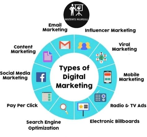 Head Scratcher, Digital Marketing Infographics, Digital Marketing Channels, Digital Marketing Plan, Digital Marketing Trends, Viral Marketing, Social Media Marketing Business, Best Digital Marketing Company, Digital Marketing Tools