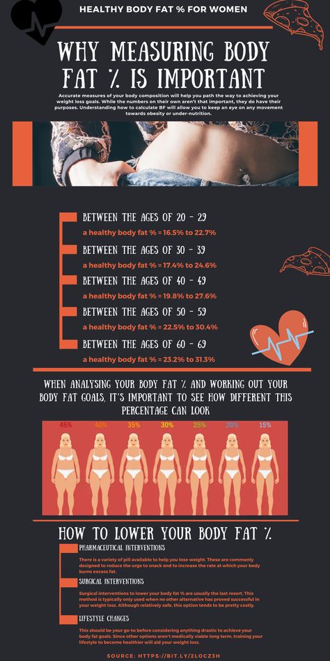 Ideal Bodyfat percentage for women Reduce Body Fat Percentage, Body Fat Percentage, Nutrition Plan, Healthy Morning Routine, Reduce Body Fat, Ideal Body, Body Composition, How To Measure, A Workout