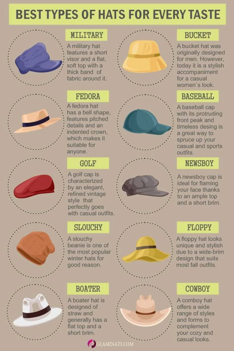 Types Of Hats To Fit Your Style, Mood And Image ★ Different Types Of Caps For Women, Hats For Work Outfit, Trendy Fall Hats For Women, Types Of Accessories For Women, Different Types Of Hats For Women, Types Of Caps For Women, Hat Types Women, Everyday Hats For Women, Outfits With French Hat