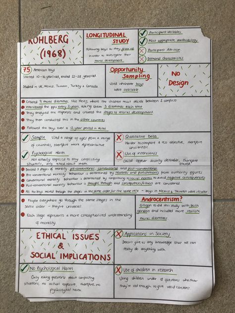 How To Revise Psychology, Psychology Notes A Level Research Methods, Psychology Notes A Level, Revision Methods, Revision Aesthetic, Psych Notes, Psychology Revision, Journal Dump, History Revision