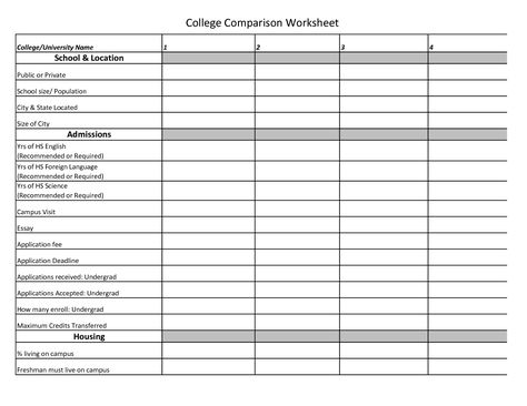 College Application Checklist, Comparison Worksheet, Homework Diary, Best College Essays, College Budgeting, Student Budget, Academic Essay, Academic Essay Writing, College Search