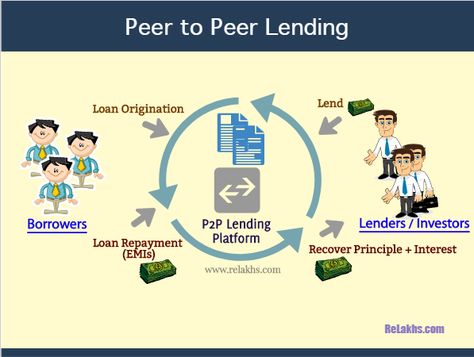 7th Grade Reading, Peer To Peer Lending, Business Banking, P2p Lending, Money Lender, Peer To Peer, Easy Loans, Thought For The Day, Finance Plan