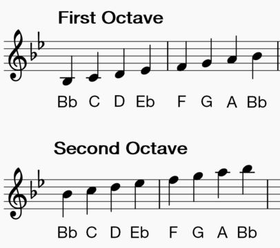 How to Play Clarinet Scales: Bb Major | Making Music Magazine Kpop Clarinet Sheet Music, Clarinet Scales, Bb Clarinet Sheet Music, Clarinet Music, Clarinet Sheet Music, Major Scale, Band Nerd, Music Rhythm, Music Magazine