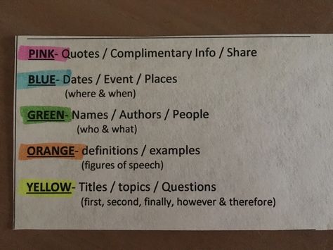 Highlight note taking or color post-it notes. Books articles text books magazine documents   Habit creation for students to learn and practice How To Use Post It Notes In Books, How To Annotate An Article, Take Notes From Books, Note Taking Books Reading, How To Highlight Notes Student, Sticky Notes On Books, Text Book Notes, Annotating Books Highlighters, Note Annotations