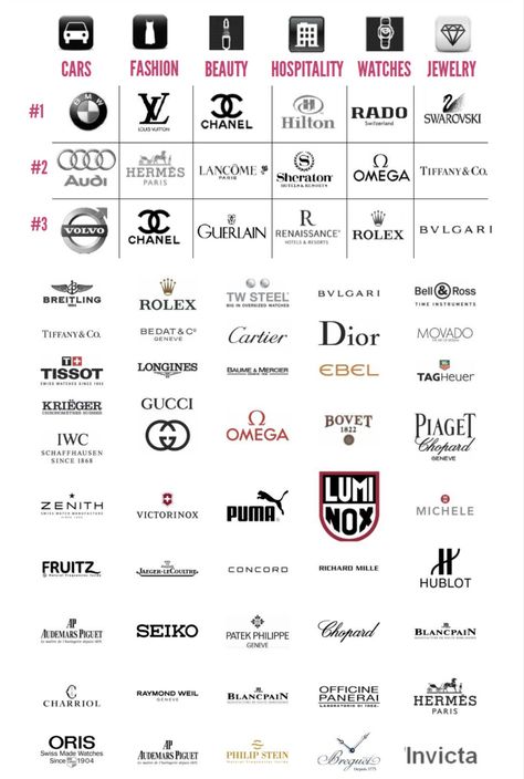 Luxurious Brands Aesthetic, Luxury Brand Pyramid, Old Money Designer Brands, Popular Brand Logos, Designer Brands Aesthetic, Luxury Clothing Brand Logo, Luxury Brand Aesthetic, Luxury Brands Aesthetic, Old Money Brands