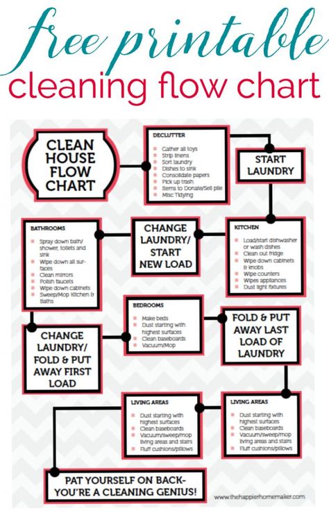 Free Printable Cleaning Flow Chart-this guide helps keep my cleaning on track so I can get more done in less time! Cleaning Flow Chart, Free Printable Cleaning, Cleaning Painted Walls, House Cleaning Checklist, Start Cleaning, Deep Cleaning Tips, Health Knowledge, Clean Dishwasher, Toilet Cleaning