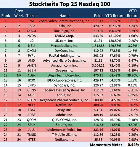 Nasdaq 100, Retail Marketing, Forex Currency, Supply Chain, Sales And Marketing, Tesla, The 100, Education, Marketing