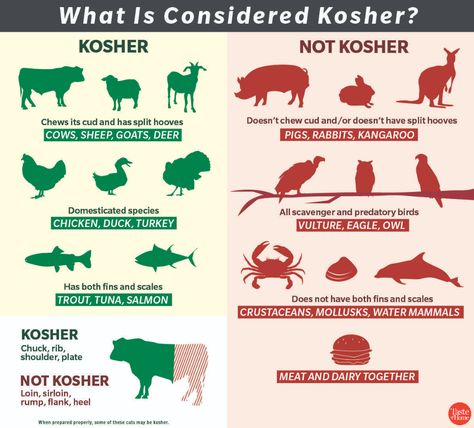 Kosher Cooking: Here's Everything You Need to Know | Taste of Home Jewish Brisket Recipes, Kosher Diet, Kosher Kitchen, Kosher Cooking, Roasted Radishes, Kosher Recipes, Pretty Cookies, Jewish Recipes, Chinese Restaurant