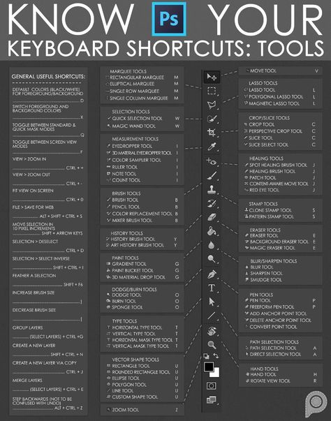 Photoshop Shortcuts | Photoshop keyboard, Photoshop shortcut, Basic photoshop tutorials . #Basic_Photoshop_Tutorials #Photoshop_Keyboard #Easy_Photoshop_Tutorials #Adobe_Photoshop_Photography Basic Photoshop Tutorials, Photoshop Keyboard, Easy Photoshop Tutorials, Adobe Photoshop Photography, Photoshop Shortcut, Photoshop Tutorial Graphics, Photoshop Techniques, Photoshop Tutorial Photo Editing, Funny Photoshop