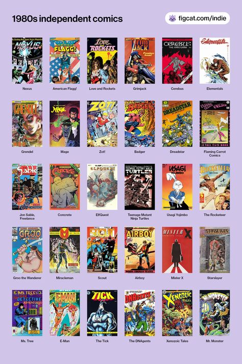 A grid chart of 36 comic book covers, including Nexus, American Flagg!, Love and Rockets, Grimjack, Cerebus, Elementals, Grendel, Mage, Zot!, Badger, Dreadstar, Flaming Carrot Comics, Jon Sable, Concrete, ElfQuest, Teenage Mutant Ninja Turtles, Usagi Yojimbo, The Rocketeer, Groo the Wanderer, Miracleman, Scout, Airboy, Mister X, Starslayer, Ms. Tree, E-Man, The Tick, The DNAgents, Xenozoic Tales, and Mr. Monster. Book Charts, Wizard Art, Rare Comic Books, Indie Comics, Comic Book Genres, Love And Rockets, Alternative Comics, American Comic, Comic Book Collection