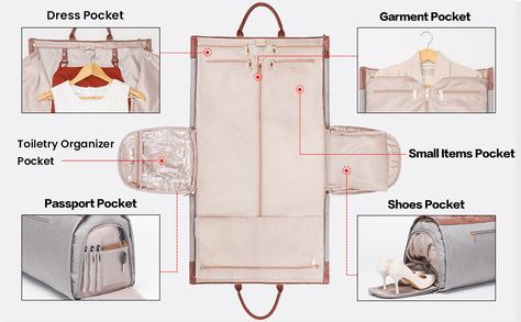 1. NO WRINKLE on your suit or dress
2. For travelers who is heading for a business trips or weekend getaway
3. Can be hanging to be a Hanging Clothes Bag
4. Assemble to be a weekender duffel bag
5. Carry on Garment Bag - Meet the require of sizer at the airport
6. Built-in extra shoes pouch
7. A detachable shoulder strap to fit your require
8. Fashion trends & convenient design Sewing Travel Accessories, Garmet Bag, Garment Duffle Bag, Diy Travel Bag, Garment Bag, Leather Duffle Bag, Hanging Bag, Garment Bags, Overnight Bag