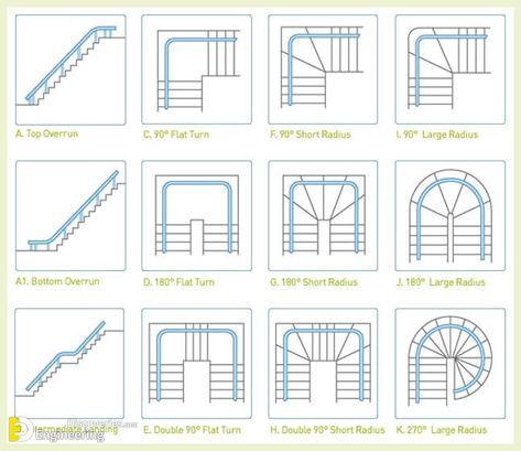 A comprehensive Guide To detailing RCC Stair Detailing - Engineering Discoveries Stair Plan, Types Of Stairs, Circular Stairs, Concrete Staircase, Traditional Staircase, Concrete Stairs, Home Stairs Design, Modern Stairs, Spiral Stairs