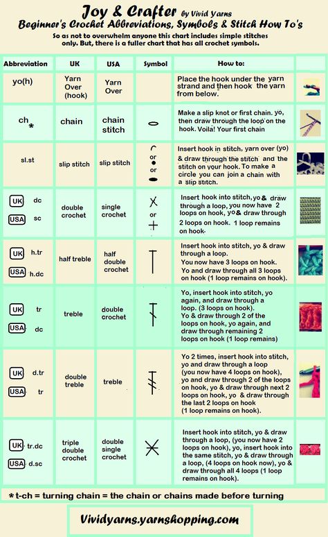 Crochet Stitches Cheat Sheet, Crochet Cheat Sheet, Crochet Stitches Uk, Easy Beginner Crochet Patterns, Crochet Stitches Chart, Crochet Classes, Crochet Stitches Guide, Crochet Stitches Diagram, Crochet Symbols