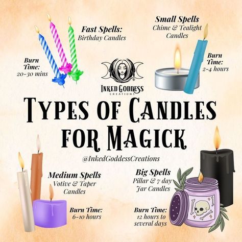 Protection Candle Spells, Witch Candle Color Guide, Candle Making Magic, Tea Light Candle Magic, Candles In Witchcraft, Tealight Candle Spells, Burning Spells, Spell Types, Witchcraft Guide