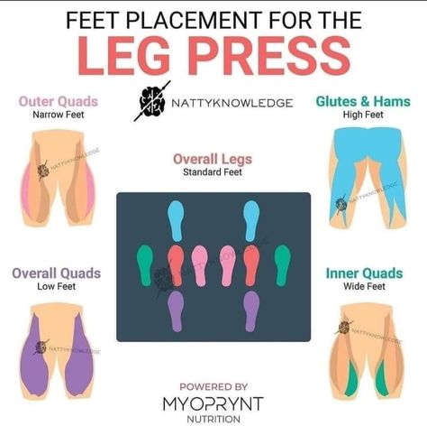 Leg Workouts Gym, Gym Antrenmanları, Leg Training, Gym Tips, Gym Routine, Body Workout Plan, Workout Plan Gym, Leg Press, Legs Workout