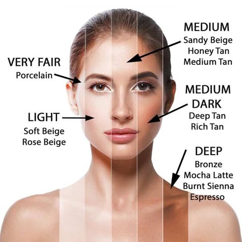 Tan Skin Makeup, Beige Skin Tone, Light Olive Skin, Golden Skin Tone, White Skin Tone, Beige Skin, Light Brown Skin, Motivasi Diet, Tanned Makeup