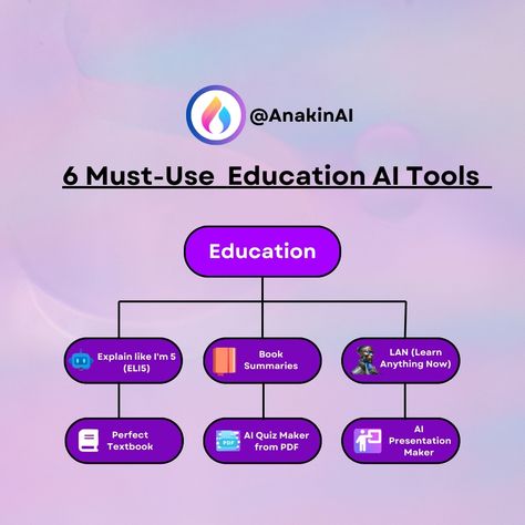 Learn smarter with Anakin AI! 📚 ELI5 : Simplify complex topics 📖 Book Summaries: Concise book summaries 🚀 LAN : Fast learning 📗 Perfect Textbook: Custom textbooks 🤔 AI Quiz Maker: Quiz maker 📊 AI Presentation Maker: Engaging presentations #AnakinAI #LearningMadeEasy #AIforEducation Presentation Maker, Work Planner Organization, Work Planner, Educational Websites, Book Summaries, Planner Organization, Study Tips, Make It Simple, Presentation