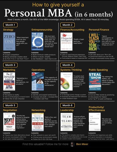 Books On Management, The Personal Mba, Mba Books To Read, Marketing Books To Read, Mba Books, Ben Meer, Business Books To Read, Business Books Worth Reading, Finanse Osobiste