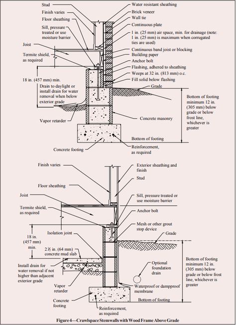 CONCRETE MASONRY FOUNDATION WALL DETAILS - NCMA Shipping Container Foundation, Container Foundation, Brick Wall Drawing, Bar Bending Schedule, Section Drawing Architecture, Concrete Block Foundation, Brick Wall Ideas, Crawl Space Foundation, Wall Section Detail