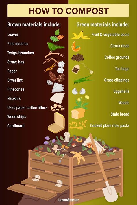 Composting 101: How to Start Composting Vegetable Farming Ideas, How To Start Farming, What To Compost Chart, How To Start Composting For Beginners, Easy Composting For Beginners, How To Start A Vegetable Garden, How To Start A Farm, How To Compost For Beginners, Composting For Beginners Diy