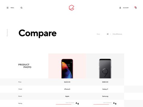 Product Comparison, Ux Mobile, Ppt Design, Mo Design, Event Promotion, Mobile Design, Site Design, Show And Tell, Ui Design