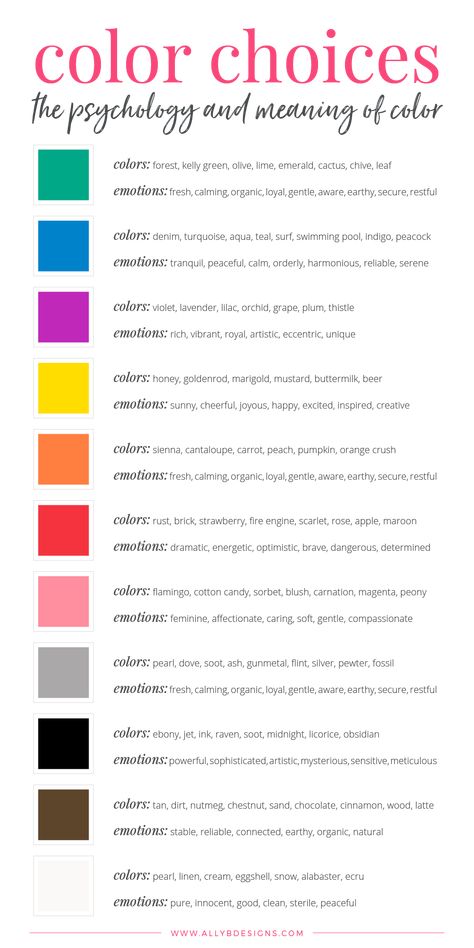 Full chart of color psychology and the emotions that are involved in selecting colors for your branding | Ally B Designs, Web and Brand Designer for Photographers Psychology Meaning, 90s Interior, Colour Psychology, Color Healing, Industrial Home, Colors And Emotions, Color Guide, Color Meanings, Foto Tips