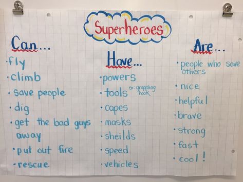 The Super Hero Inquiry Project | The Curious Kindergarten Superhero Lesson Plans, Superheroes Eyfs, Superhero Lessons, Superhero Preschool, Super Hero Activities, Inquiry Project, Super Hero Day, Superhero Classroom Theme, Central Message