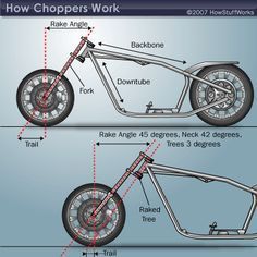 Movies like "Easy Rider" brought the chopper to the public's attention, and chopper culture is still going strong. Even Paris Hilton has one, which reportedly costs $250,000. Go into the guts of these chopped-up motorcycles and see how they're customized. Bobber Motorcycle Diy, Chopper Frames, Sepeda Bmx, Mobil Off Road, Custom Motorcycles Bobber, Motorcycle Diy, Biking Diy, Мотоциклы Cafe Racers, Honda Grom