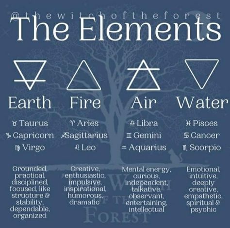 Virgo Element, Evolve Quotes, Spiritual Angels, Pisces And Capricorn, Leo And Aquarius, Charmed Book Of Shadows, Elemental Magic, Libra And Pisces, Virgo And Aquarius