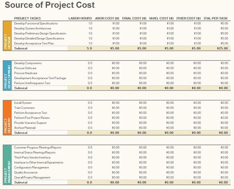 Free Project Budget Management Template Budget Planner App, Buff Dog, Financial Plan Template, Business Budget Template, Budget Spreadsheet Template, Budget Template Free, Estimate Template, Budget Tracking, Excel Budget Template