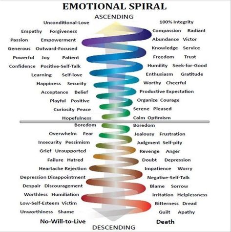 Spirit Science, Positive Self Talk, Chakra Meditation, Positive Emotions, Mental And Emotional Health, Emotional Intelligence, Emotional Health, Energy Healing, Reiki