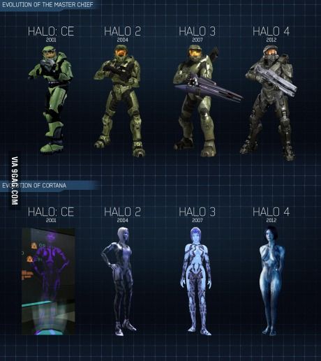 Evolution of Master Chief and Cortana across Halo 1 through 4 Master Chief And Cortana, Odst Halo, Halo Ce, Cortana Halo, John 117, Halo Video Game, Halo Spartan, Halo Series, Halo Art