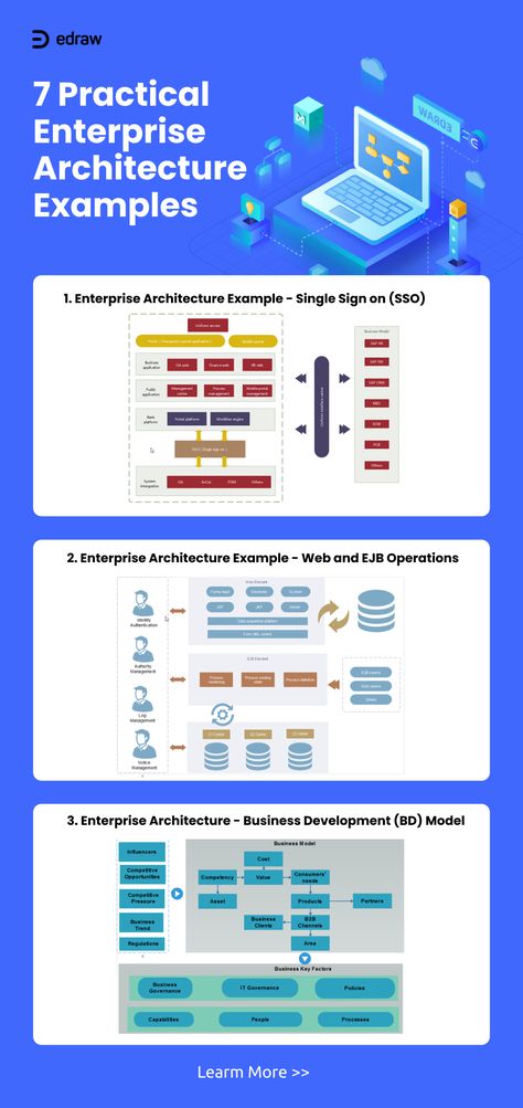 This page offers you 7 enterprise architecture diagram examples that you can have a better understanding of the enterprise architecture framework. Click through, and find more templates and design ideas! Business Architecture Diagram, Digital Transformation Business, App Architecture, Flow Chart Design, Enterprise Architect, Tshirt Printing Business, Business Architecture, Architecture Diagram, Enterprise Architecture