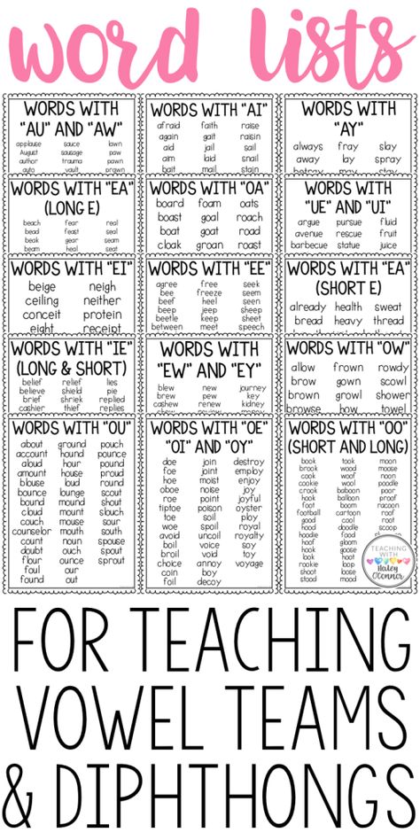 Teaching Vowel Teams and Diphthongs | Teaching With Haley O'Connor Onset And Rime, Ea Words, Teaching Vowels, Home Letters, Vowel Teams, Phonics Centers, Sound Wall, Reading Tutoring, To Do List Printable