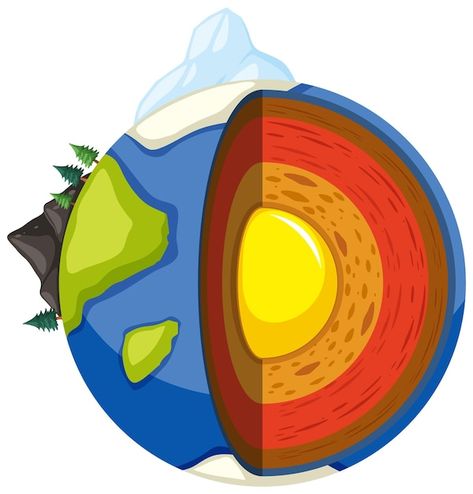 Free vector four layers of the earth | Free Vector #Freepik #freevector #earth-layers #cartoon-drawing #science-cartoon #earth-core Drawing Science Art, Earth Science Drawing, Earth Reference Drawing, Layers Of The Earth Drawing, Earth Science Poster, Layer Of Earth, Layer Of The Earth, Earth Layers Project, Funny Mexican Pictures