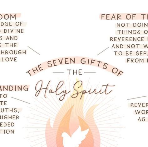 Novena Cards on Instagram: "🕊🎁Ever hear about the gifts of the Holy Spirit, but weren't sure what that meant?   Here are some simple definitions to help you remember the gifts the Spirit bestows. These are just simple summaries - there is A LOT of theological information written about the gifts of the Holy Spirit (especially by St. Thomas Aquinas) if you want to dive in deeper.  As we continue to pray the novena to the Holy Spirit, let us continue to ask the Holy Spirit to work through us and guide us, to help us grow in holiness and lead us to heaven!  🔥Come Holy Spirit!🔥  #holyspirit #comeholyspirit #holyspiritcome #holyspiritguideme #catholiclife #liturgicalliving #catholic #cathoilcfaith #bissisterhood #catholicwomen #liturgicalliving" Gifts Of The Holy Spirit Catholic, Holy Spirit Aesthetic, God Poems, Bible Collage, Come Holy Spirit, Gifts Of The Holy Spirit, St Thomas Aquinas, Spirit Game, Church Games