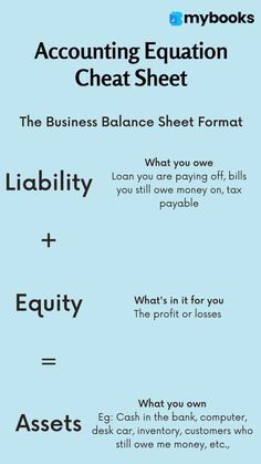 Basic Accounting Cheat Sheets, Accounting Equation Cheat Sheet, Accounting Notes Aesthetic Class 11, Accounting And Bookkeeping, Accounting Basics For Beginners, Accounting Basics Cheat Sheets, How To Study Accounting, Accounting Basics Notes, Accounting For Beginners