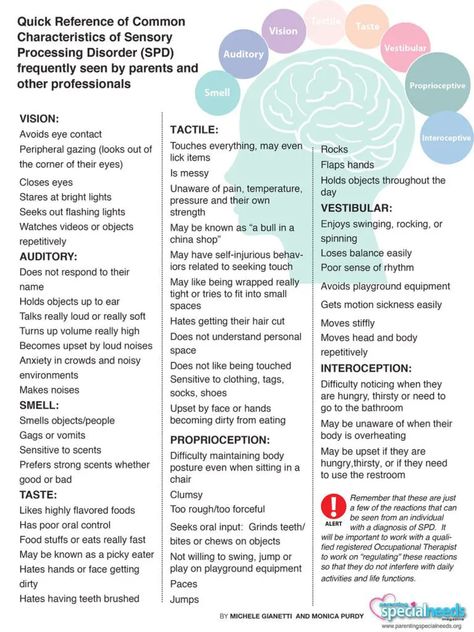 Quick Reference of Common Characteristics of Sensory Processing Disorder (SPD) Checklist - Parenting Special Needs Magazine Sensory Integration Activities, Distress Tolerance, Clinical Social Work, Occupational Therapy Activities, Processing Disorder, Sensory Integration, Art Therapy Activities, Sensory Processing Disorder, Sensory Processing