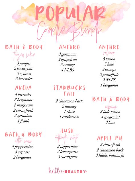 Scent Blends For Candles, Essential Oil Blends For Candles Making, Candle Scent Blends, Essential Oil Combinations For Candles, Bath And Body Works Copycat Recipes, Candle Scent Recipes Essential Oils, Fragrance Oil Blends For Candles, Candle Fragrance Blends, Candle Scent Recipes