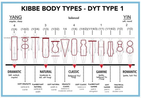 13 Kibbe Body Types, Kibbe Types Soft Natural, Soft Gamine Summer Outfits, Soft Natural Kibbe Body Type, Kibble Body Type, Kibbe Body Types Examples, Soft Natural Body Type, Soft Gamine Kibbe, Gamine Body Type