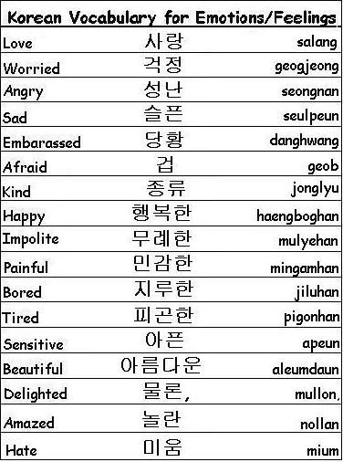 Korean Vocabulary Words for Emotions and Feelings - Learn Korean Chinese Words In English, Chinese Alphabet, Bahasa China, Chinese Language Words, Language Chinese, Basic Chinese, Mandarin Language, Materi Bahasa Jepang, Learn Hangul