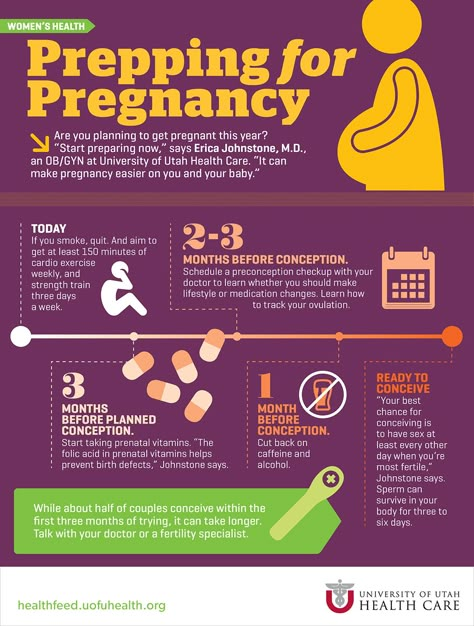 How to Prep for Pregnancy | Health Feed, Expert Health News and Information; University of Utah Health Care #pregnancy Prepping For Pregnancy, Planning To Get Pregnant, Fertility Health, Mang Thai, Baby Planning, Baby Sleep Problems, Baby Care Tips, Baby Prep, Pregnancy Health