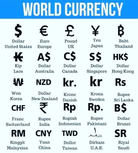 Symbol of World Currency General Knowledge For Kids, World Currency, Magical Symbols, English Word Book, Best Study Tips, Biology Facts, Gk Questions And Answers, Study Flashcards, Gk Knowledge